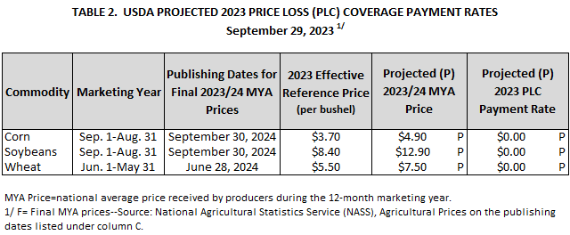 2023 PLC Table.png